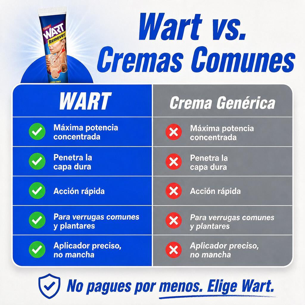 Verrex Crema Correctora