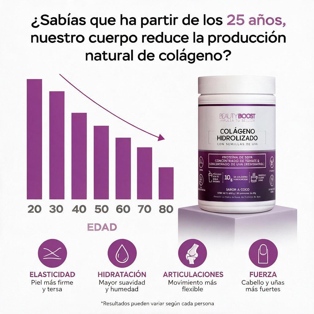 Colágeno Élite con Resveratrol Coco